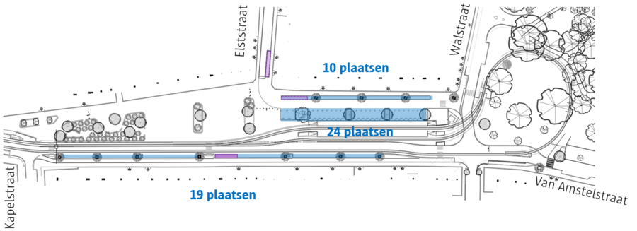 Parkeerplaatsen Parkeerplaatsen